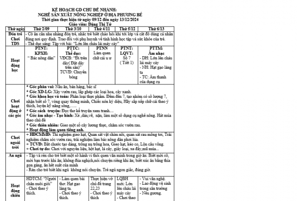 kế hoạch tuần 13 Nghề nghiệp
