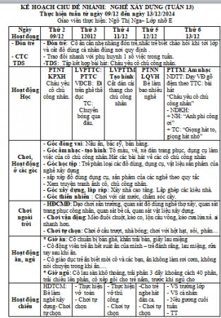 KẾ HOACH TUẦN 13 NGHỀ NGHIỆP  Nga  4E