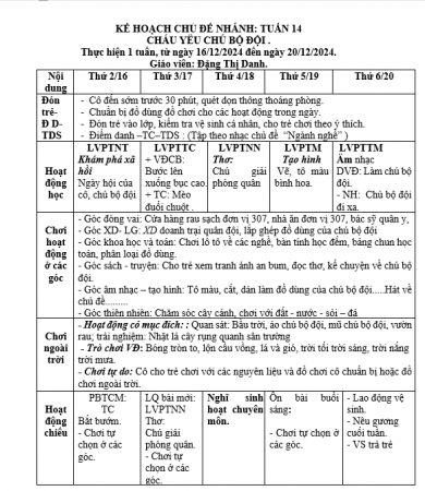 KẾ HOẠCH TUẦN 14 CHÁU YÊU CHÚ BỘ ĐỘI