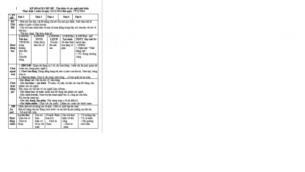 Kế hoạch tuần 15 chủ đề nghề nghiệp nhỡ H linh