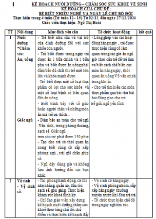 KẾ HOẠCH VSDD ,MT   NGHỀ NGHIỆP Nga 4E