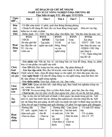 KH tuần 13 Nghề nghiệp 5H