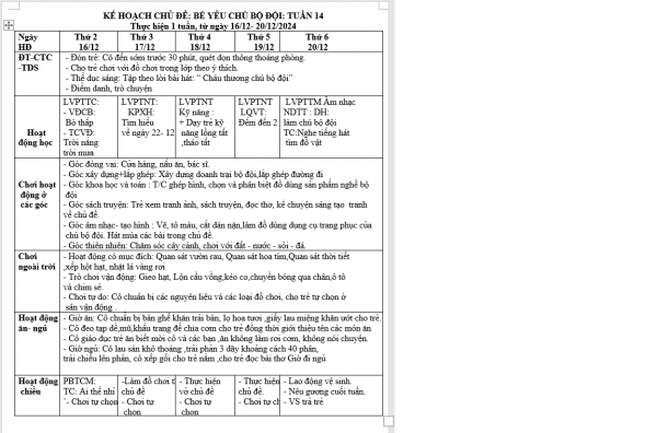 KHT 14 ngành nghề bé g