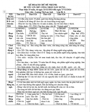 KHT 15 BÉ A LAN ANH