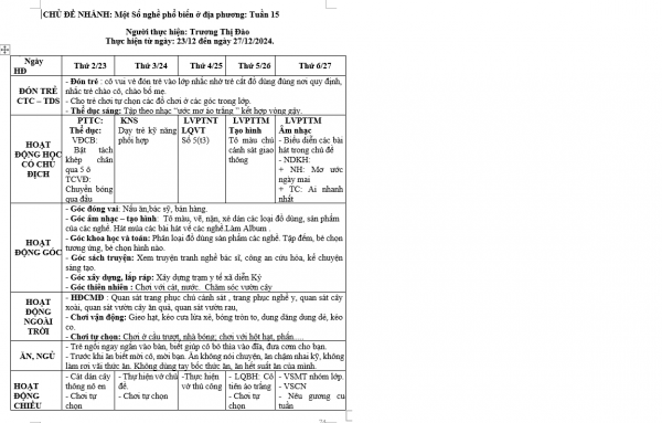 kht 15 ngành nghề nhỡ g