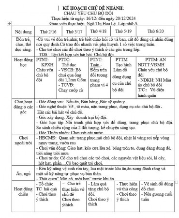 Kế hoạch tuần 14 chủ đề Nghề nghiệp Nhỡ A