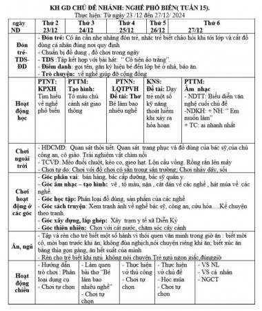 Kế hoạch tuần 15 chủ đề Nghề nghiệp Nhỡ B (23/12-27/12/2024)