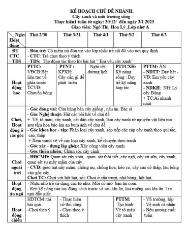Kế hoạch tuần 16 chủ đề Thực vật Nhỡ A (30/12-3/1)