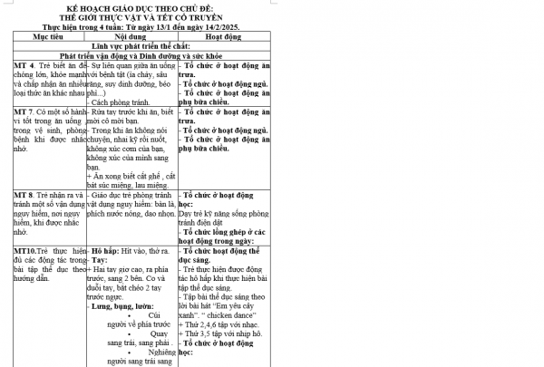 MỤC TIÊU CHỦ ĐỀ THỰC VẬT