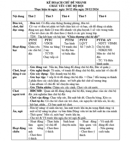 KHT Nghề Nghiệp Tuần 14 Duyên-Lớn C