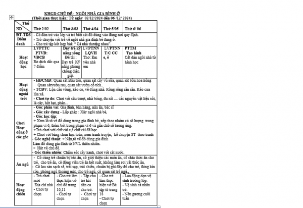 Kế hoạch giáo dục chủ đề từ ngày 2/12-6/12/2024
