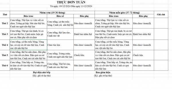 Thực đơn tuần 12