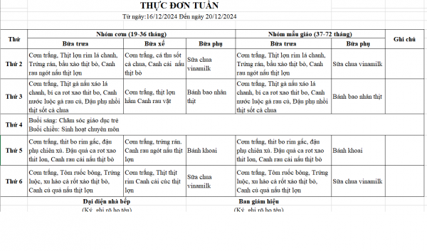 Thực đơn tuần 13