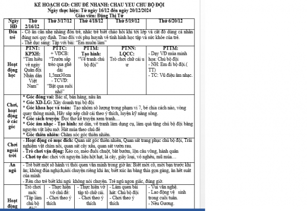 tuần 14 nghề nghiệp