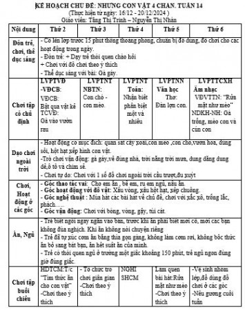 tuần 14