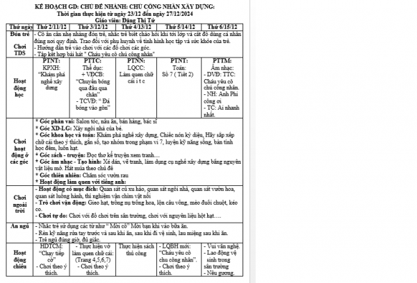 tuần 15 nghề nghiệp