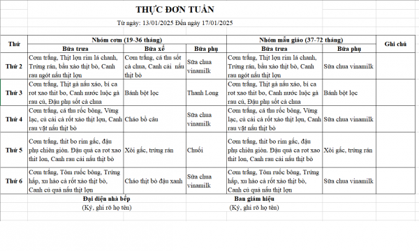 Thực đơn từ ngày 10/01 đến ngày 17/01/2025