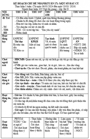 kht 18 một số loại quả từ 13 đến 17 tháng 1 năm 2025,bé d