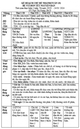 kht 19 bé vui đón tết nguyên đán từ 20 đến 24 tháng 1 năm 2025