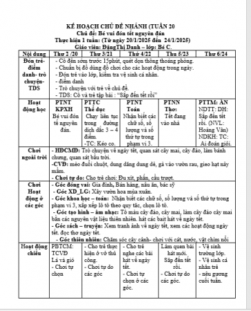 KẾ HOẠCH TUẦN 3 TẾT