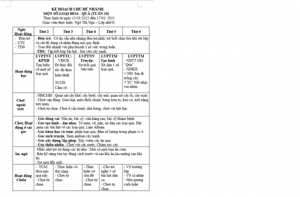 kht 18 thực vật nhỡ E