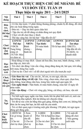 tuần 19
