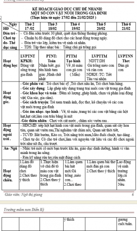 KHT 22,những con vật sống trong gia đình,từ ngày 17 đến 21 tháng 2 năm 2025,bé c