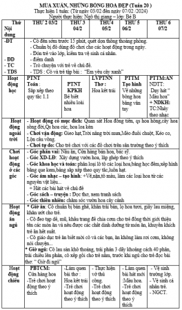 giang,kht 20,mùa xuân và những bông hoa đẹp ,từ 03 đến 07/2/2025