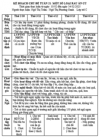 KH TUẦN 21  TRẺ C