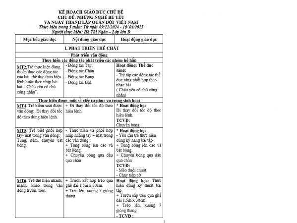 KHGD THEO CHỦ ĐỀ NGHỀ NGHIỆP TỪ 9 12 10 1 NGÂN LỚN D