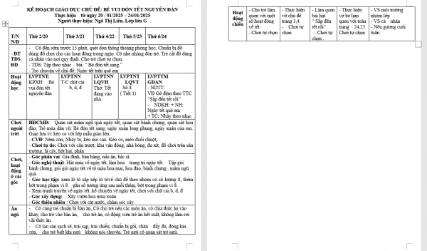 kht 19 thực vật lớn G liên