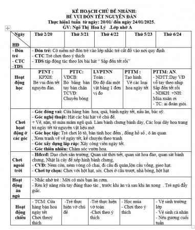 Kế hoạch tuần 19 chủ đề Thế giới thực vật Nhỡ A(20/1-24/1/2025)