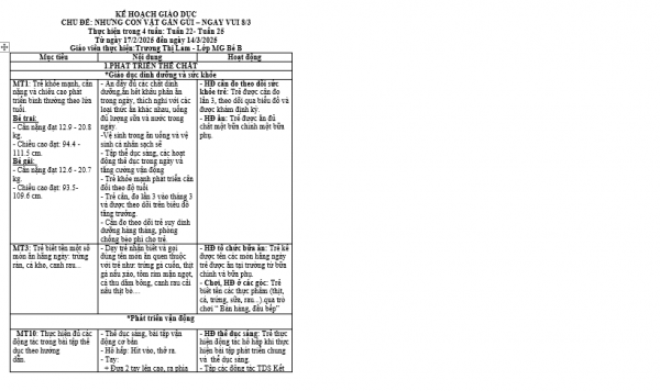 KHVSDD KHGDCĐ ĐỘNG VẬT, BÉ B