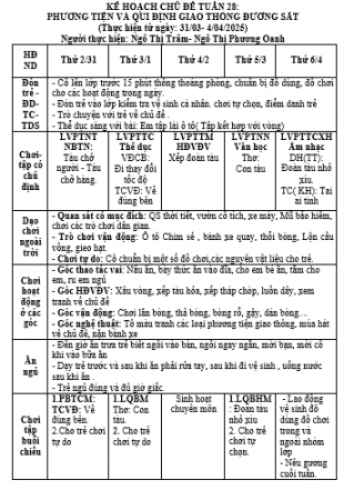 KH TUẦN 28 TRẺ C