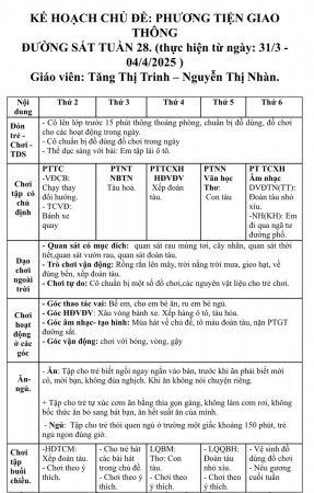 Tuần 28