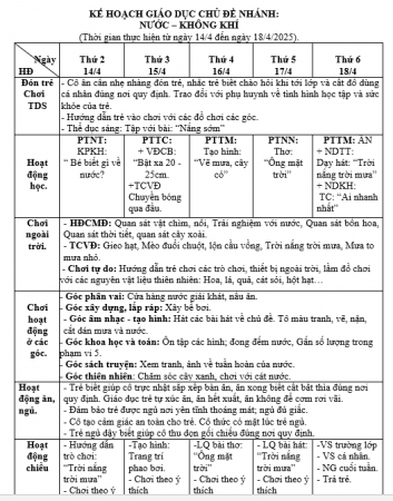 kht 30 chủ điểm nước, httn, hường, bé e
