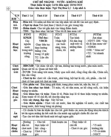 Kế hoạch tuần 30 chủ đề Nước- HTTN (14/4-18/4)