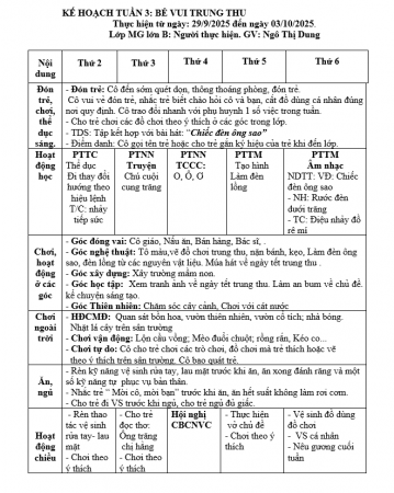 KH TUẦN 3. BÉ VUI TRUNG THU. Dung