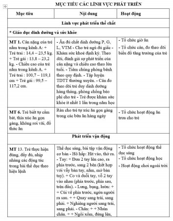Kế hoạch giáo dục chủ đề Trường mầm non Nhỡ A (15/9-10/10/2025)