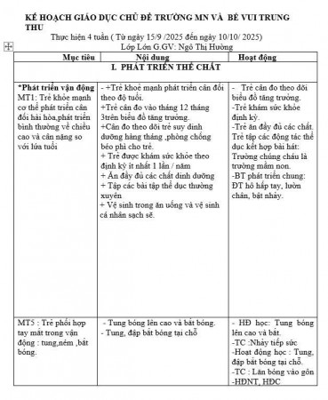 Mục Tiêu chủ đề MN hường