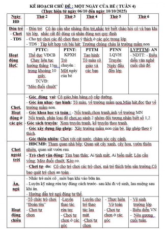 Kế hoạch tuần 4 chủ đề Trường mầm non Nhỡ E (6/10-10/10)