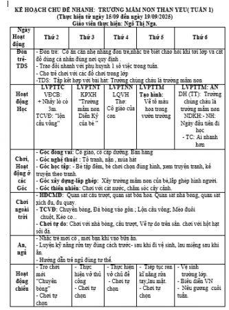 tuần 1