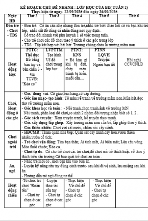 tuần 2