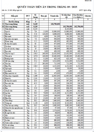 Công khai quyết toán tiền ăn tháng 9/2025