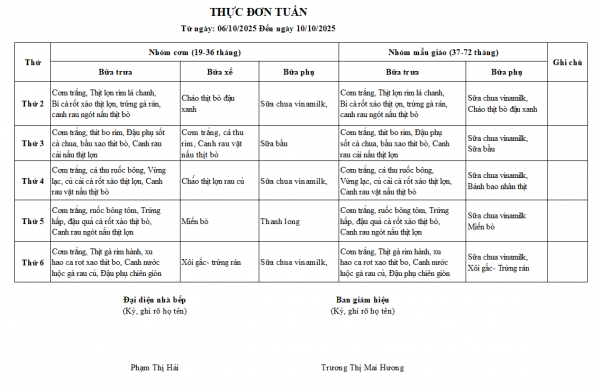 Thực đơn tuần 5 từ ngày 6/10 đến ngày 10/10