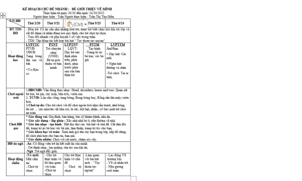 KẾ HOẠCH TUẦN 6 CHỦ ĐỀ BẢN THÂN TỪ NGÀY 20.10-24.10 NHỠ A