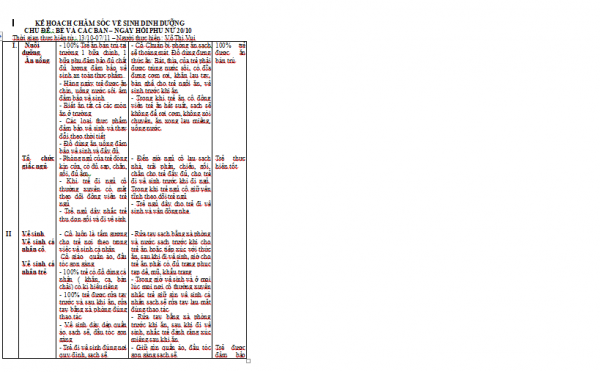 KHCS VỆ SINH DINH DƯỠNG