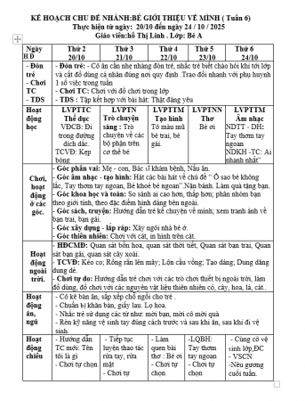 KHT 6 BÉ TỰ GIỚI THIỆU VỀ MÌNH BÉ A