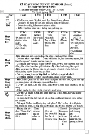 KHT6 ,Bé giới thiệu về mình,từ 20  24 tháng 10 năm 2025,bé d