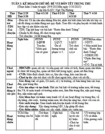 Kế hoạch tuần 4 chủ đề MN Hường